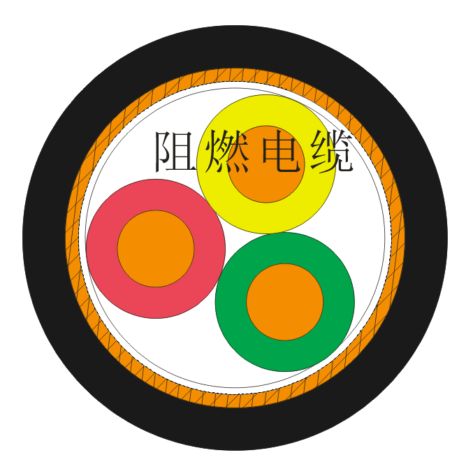交聯(lián)聚乙烯絕緣阻燃護(hù)套控制電纜ZR-KYJV ZR-YJVP