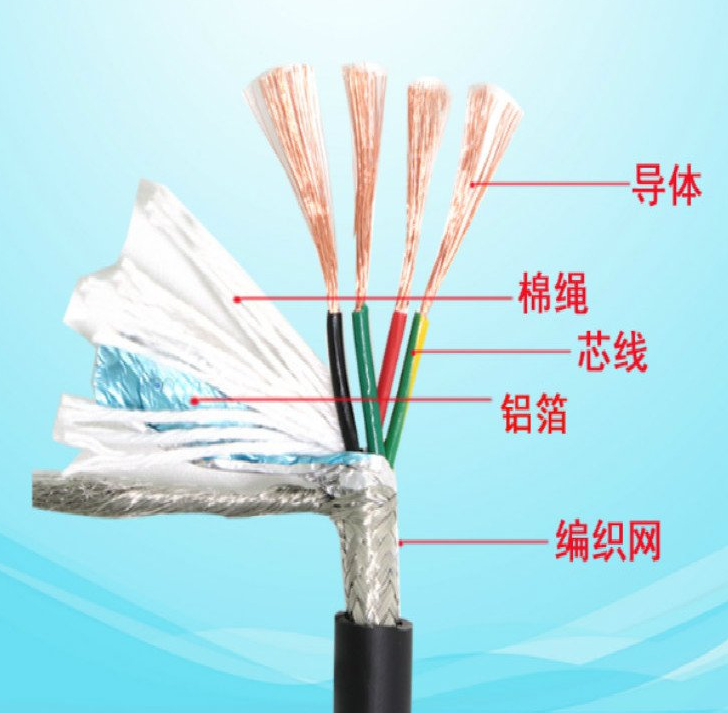 儀表信號電纜YVVP RVVP YVGRP